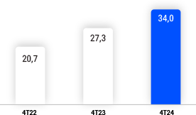 numeros-graf-1