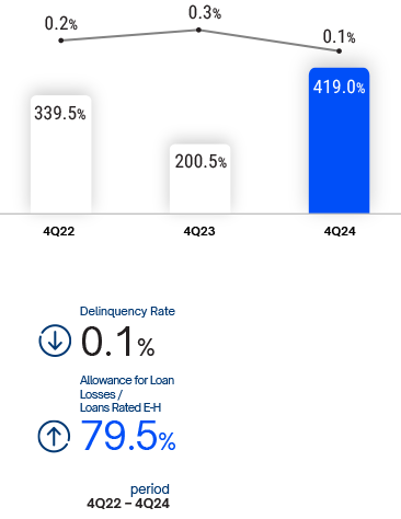 DESK_Delinquency-Rate