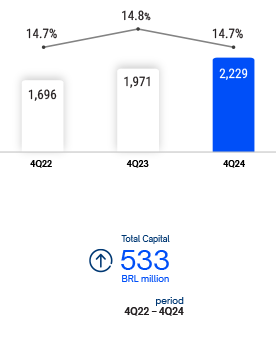 EN_Basel-Ratio+Total-Capital