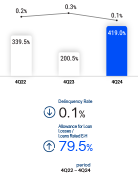 EN_Delinquency-Rate