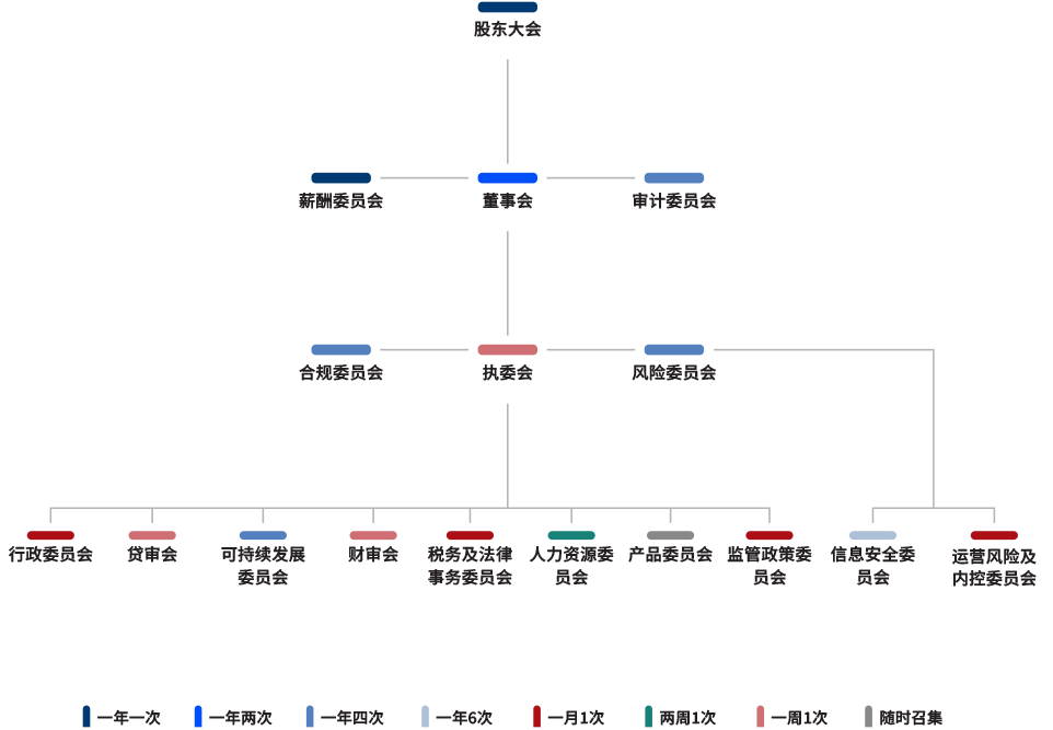 CN_Corporate-Governance