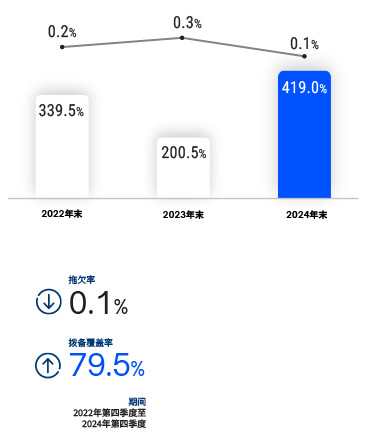 DESK_Delinquency-Rate-CN