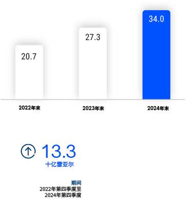 DESK_Total-Assets-CN