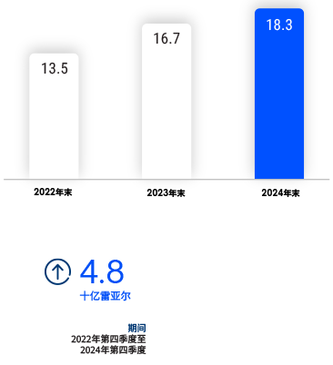 DESK_Total-Expanded-Credit-Portfolio.png-CN