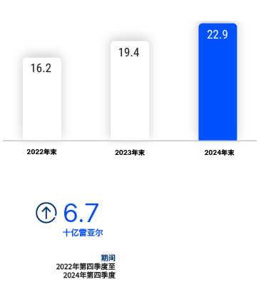 DESK_Total-Funding-CN